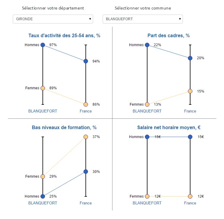 Cliquez sur l'image pour obtenir des résultats pour votre commune.