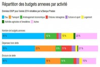 budgets_annexes
