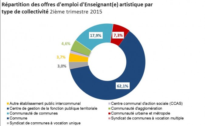 camembenseignantartist