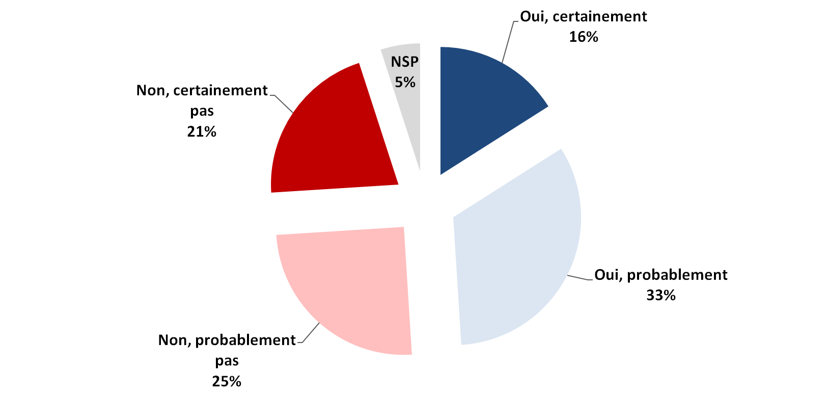 Seriez-vous prêt à louer votre véhicule plutôt que le posséder si cela vous permettait de faire de grosses économies ? Aux utilisateurs de voitures et deux-roues motorisés
