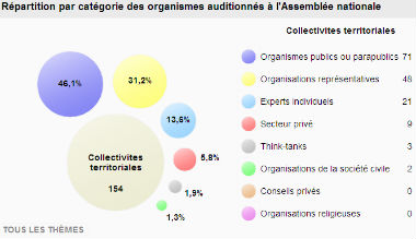  Capture d’écran lobbying parlementaire 