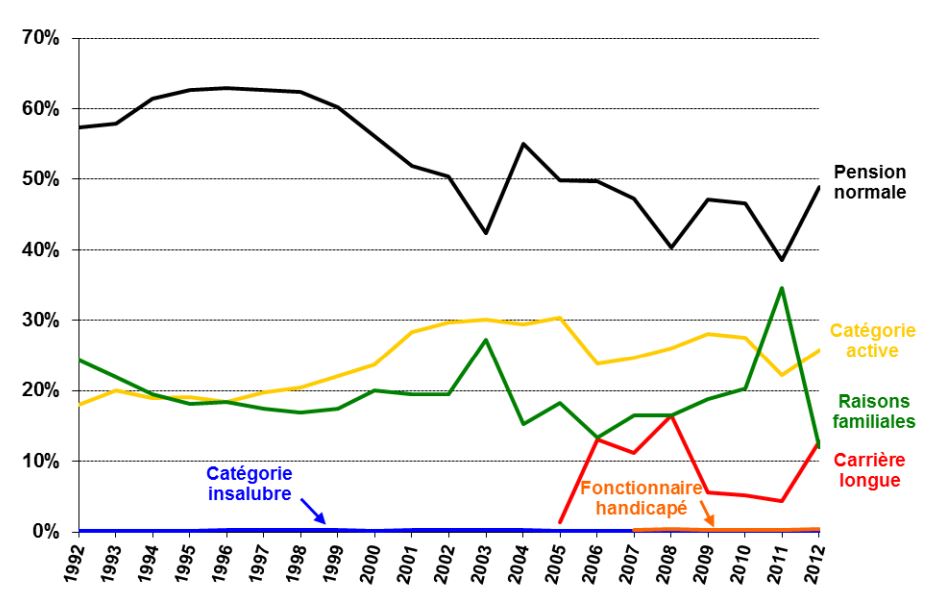 Source : CNRACL. Cliquez sur l'image pour l'agrandir.