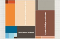 categorie_active_une