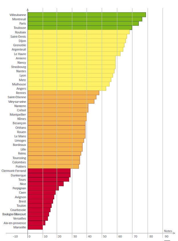 classements_villes_racisme