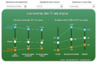 comparateur_agees_une