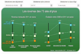 comparateur_agees_une