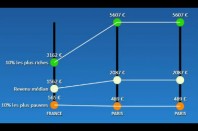comparateur_paris_une