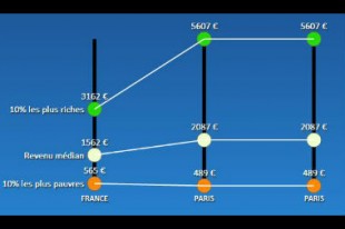 comparateur_paris_une