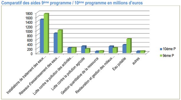 comparatifs_programmes
