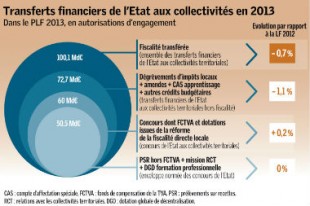 concours_etat_collectivites_une