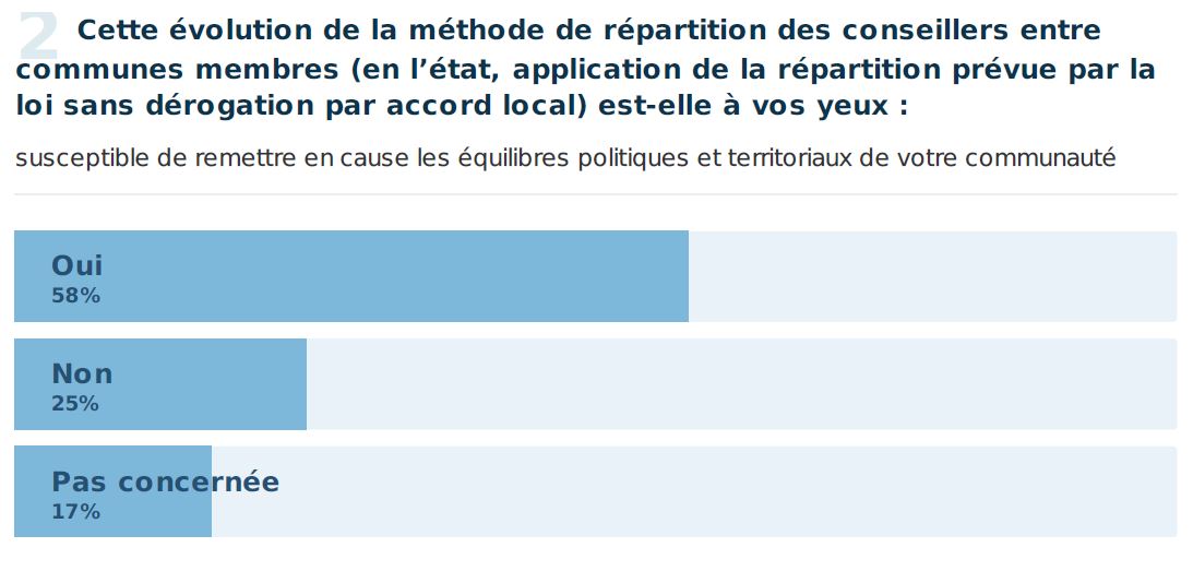 conseillers-repartition-adcf