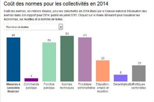 cout-normes-2014-une