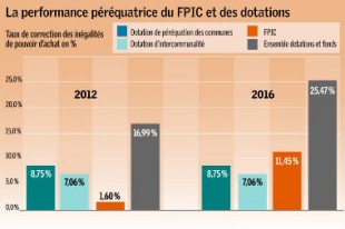 decryptage_fpic_42_une
