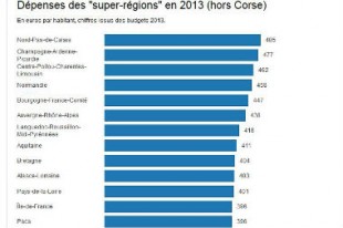 depenses-regions