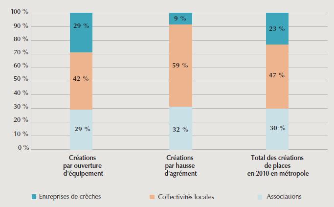 diagramme porteur projet