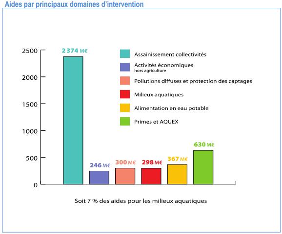 domaines_intervention_eau