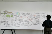 Fresque issue de la journée de travail collaboratif du 28 juin 2016 sur les écoquartiers.