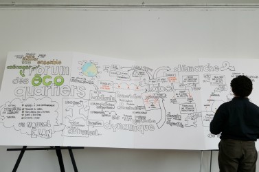 Fresque issue de la journée de travail collaboratif du 28 juin 2016 sur les écoquartiers.