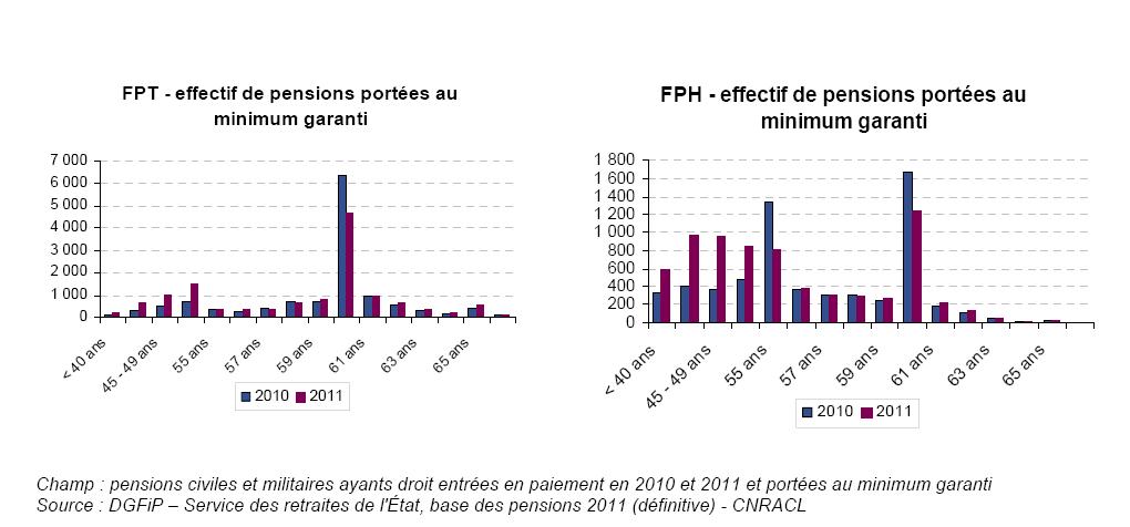effectif_pensions