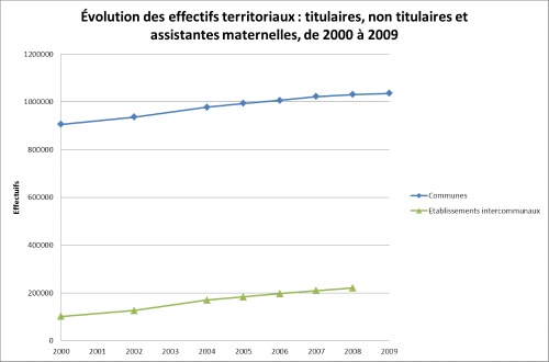 effectifs_communes_interco_1