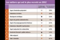 emploi-recrutements-une