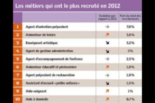 emploi-recrutements-une