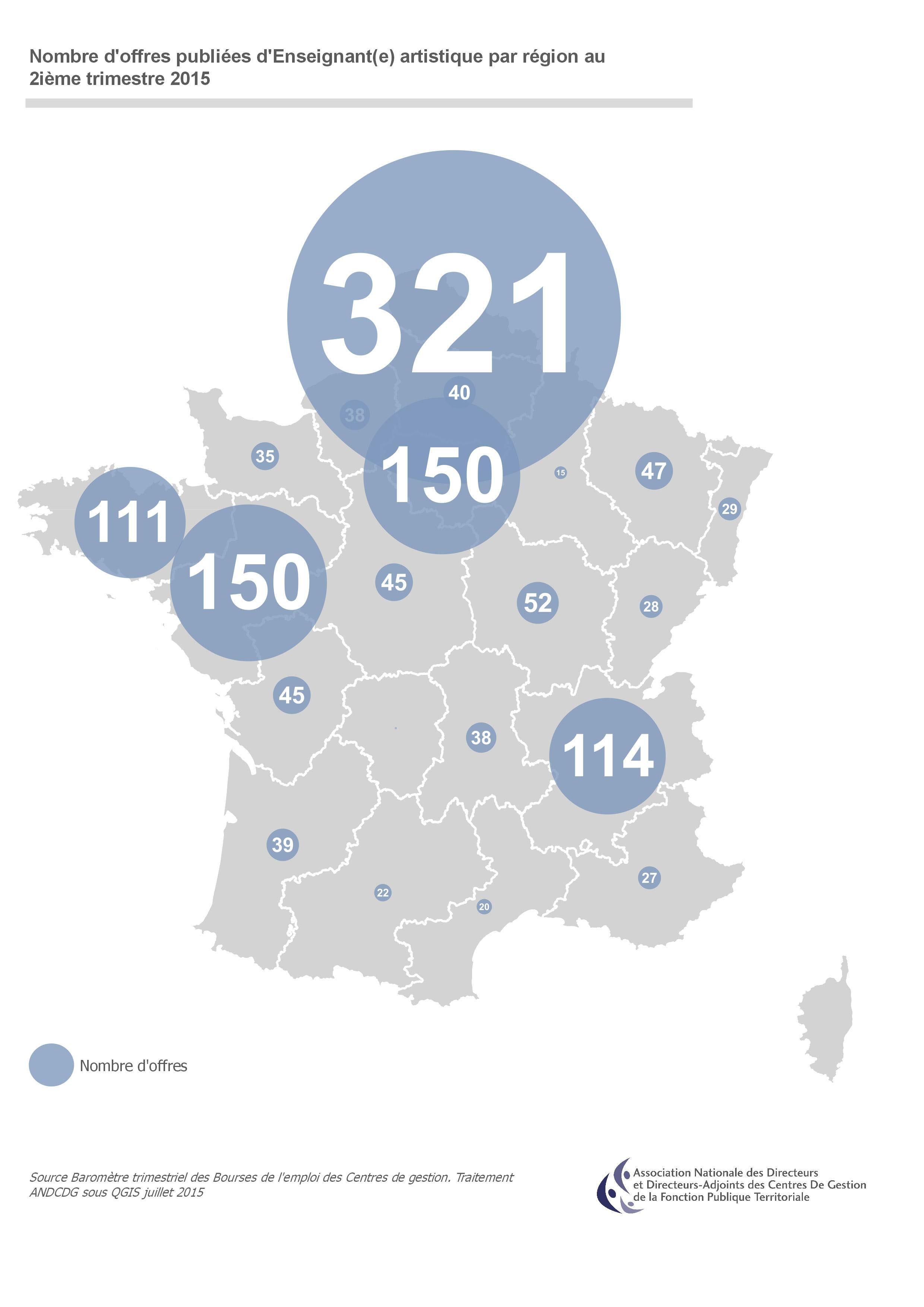 enseignant artistique