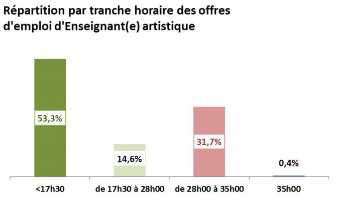 enseignantartisbaro2015