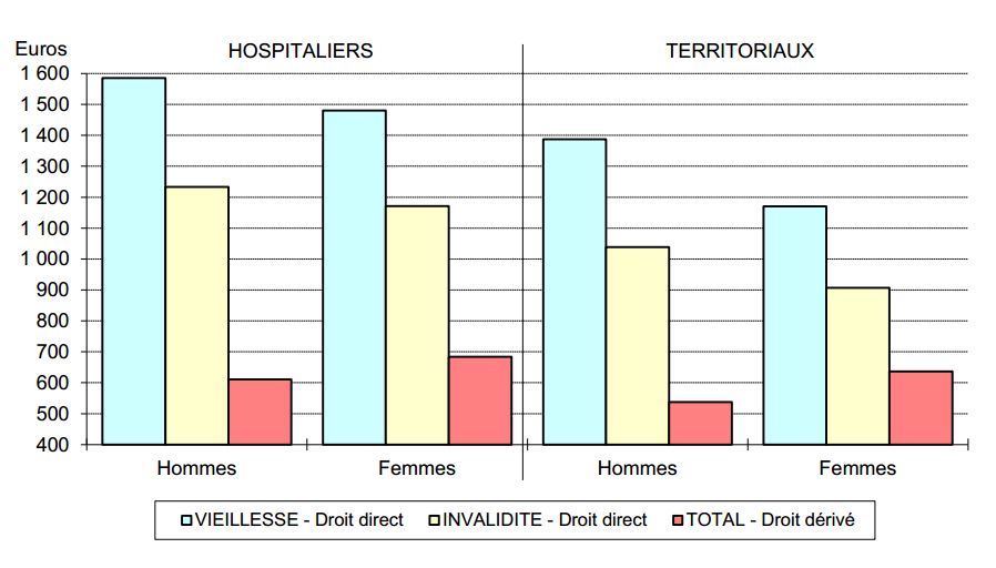 Source : CNRACL. Cliquez sur l'image pour l'agrandir.
