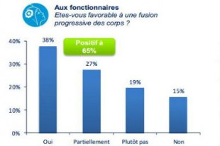fusion_corps_metiers_une_rh
