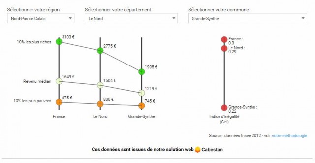 Résultats pour Grande-Synthe. Cliquer sur l'image pour l'agrandir.