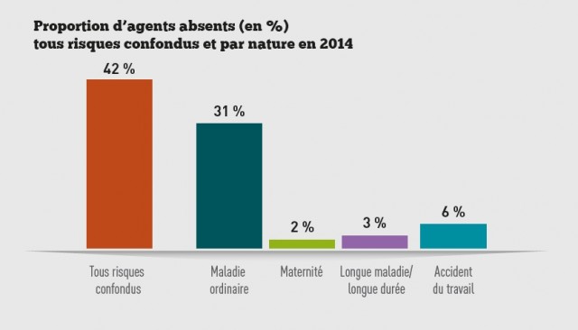 graph 3 part agents absents