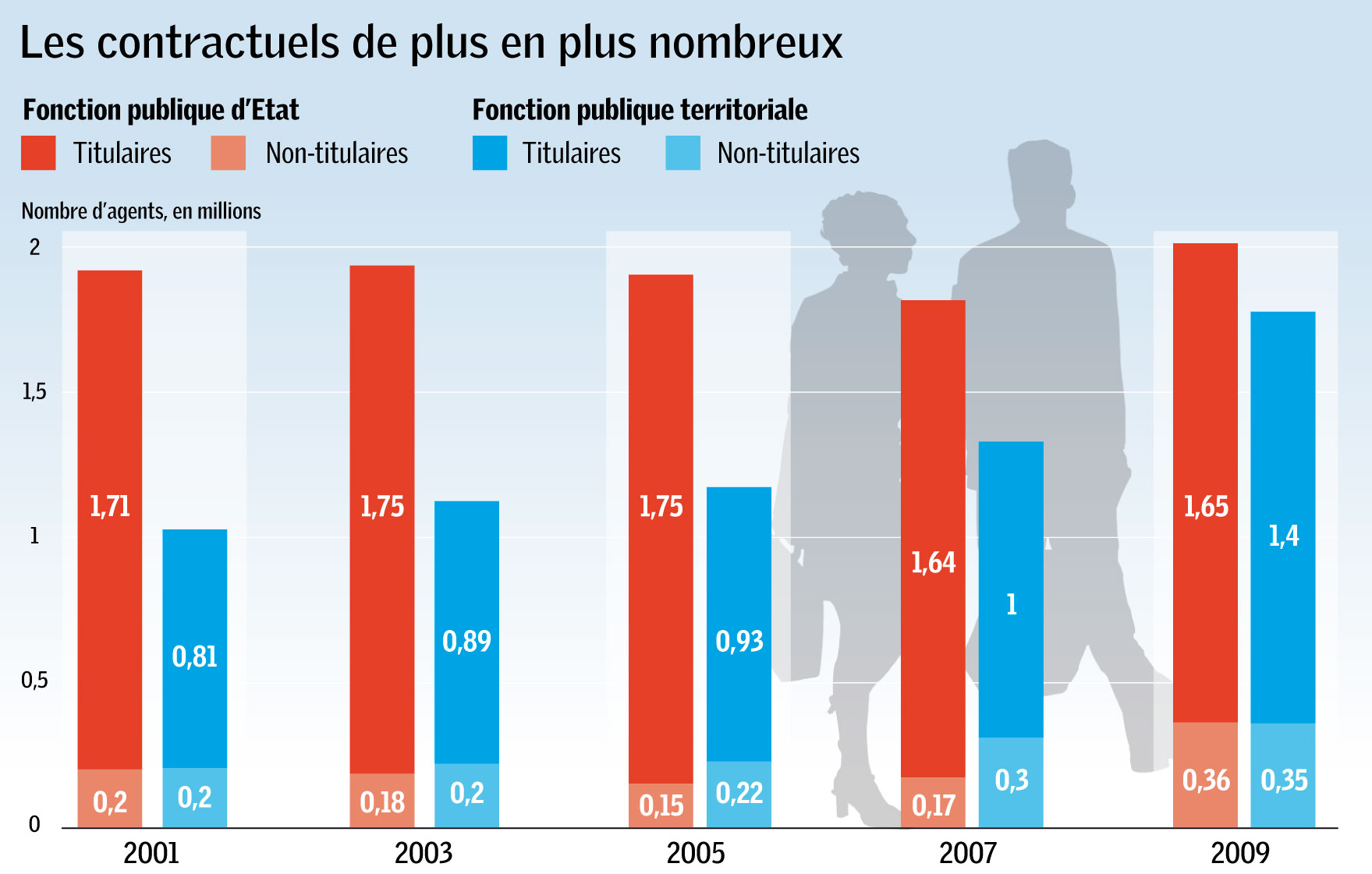 graphiques_contractuels