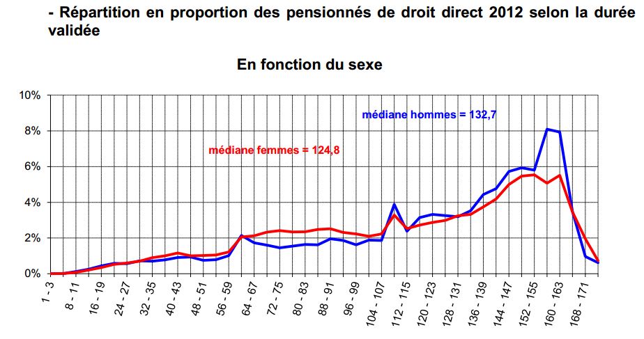 Source : CNRACL. Cliquez sur l'image pour l'agrandir.