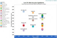inegalites_app_tableau_une
