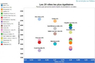 inegalites_app_tableau_une