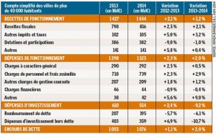 investissements2014UNE
