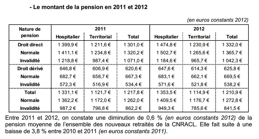 Source : CNRACL. Cliquez sur l'image pour l'agrandir.