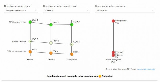 montpellier-pauvrete
