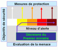niveaux_Vigipirate-2-2-fe7c8