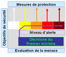 niveaux_Vigipirate-2-2-fe7c8