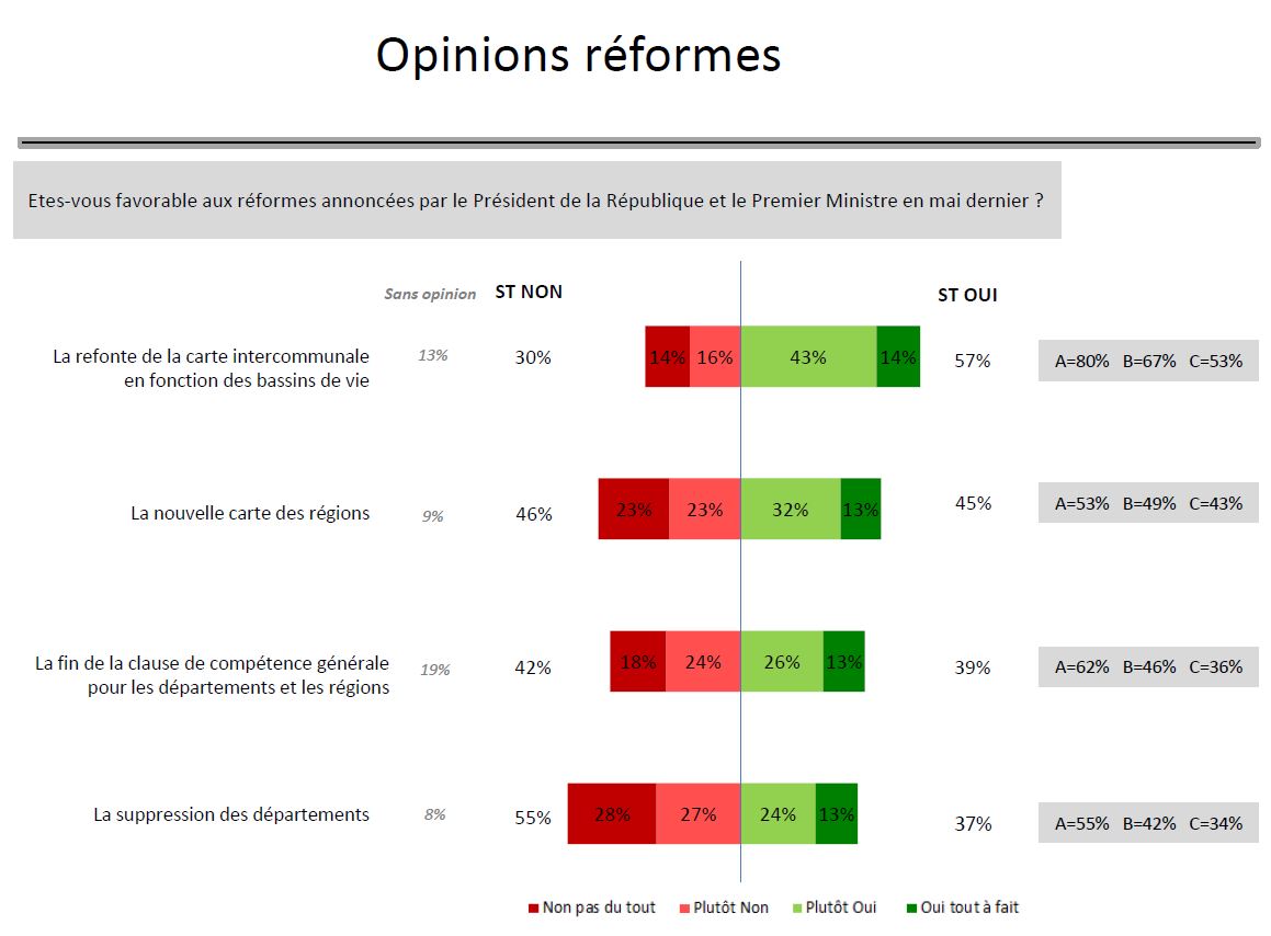 opinion-reforme