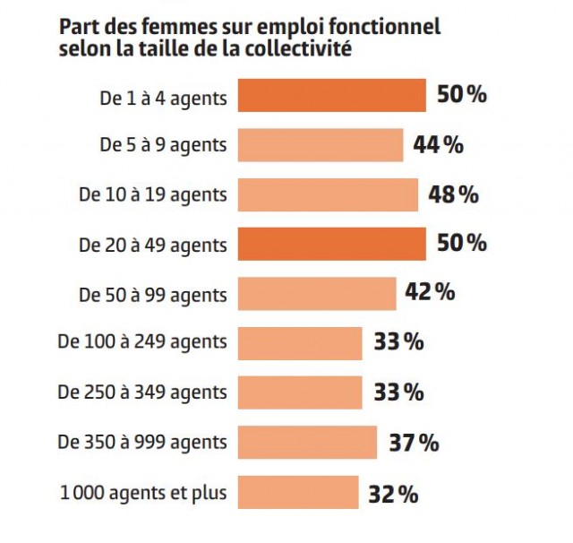 part-femmes-emploi-fonctionnels