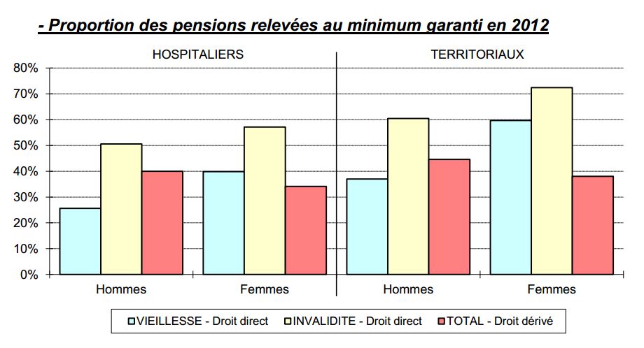 pensions-minimum-garanti-retraite
