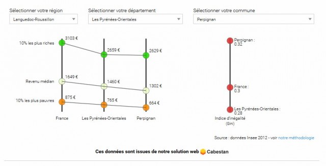 Résultats pour Perpignan. Cliquer sur l'image pour l'agrandir.