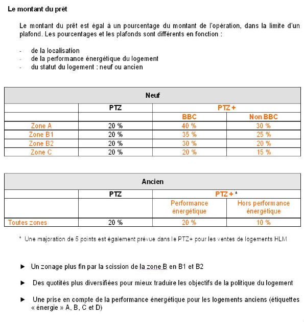 Tableau du nouveau PTZ, 14 septembre 2010 Tableau du nouveau PTZ, 14 septembre 2010
