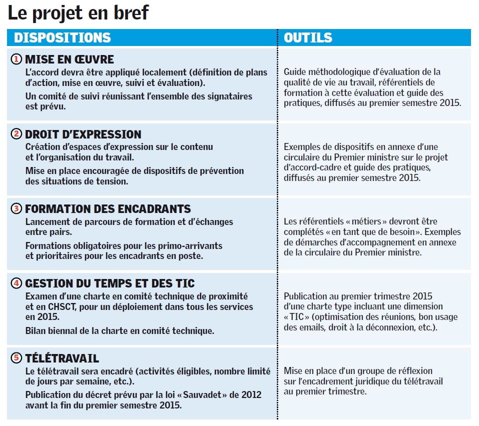 Cliquez sur le tableau pour l'agrandir