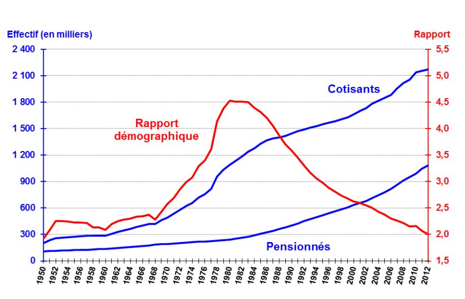 Source : CNRACL. Cliquez sur l'image pour l'agrandir.