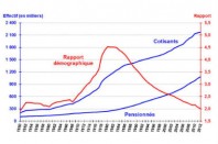 rapport-demographique-cotisants-retraite_une