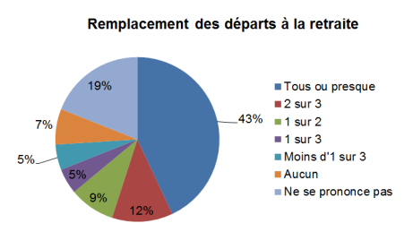 remplacement_depart-retraite